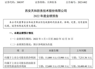 天和防务2022年预计亏损1.1亿-1.39亿同比亏损增加 受国内5G建设进入平稳期核心客户需求下降