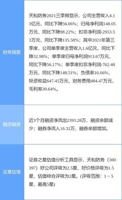 天和防务最新公告:预计本次疫情可能会对公司近期业务及下一年度生产、经营情况造成一定程度影响