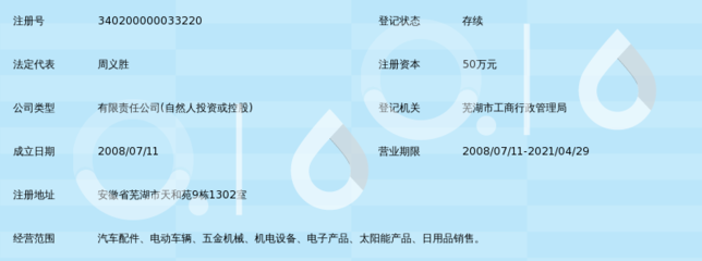 芜湖昕航进出口